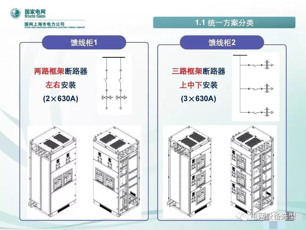 WWW 国家电网公司:低电压开关柜标准化设计方案