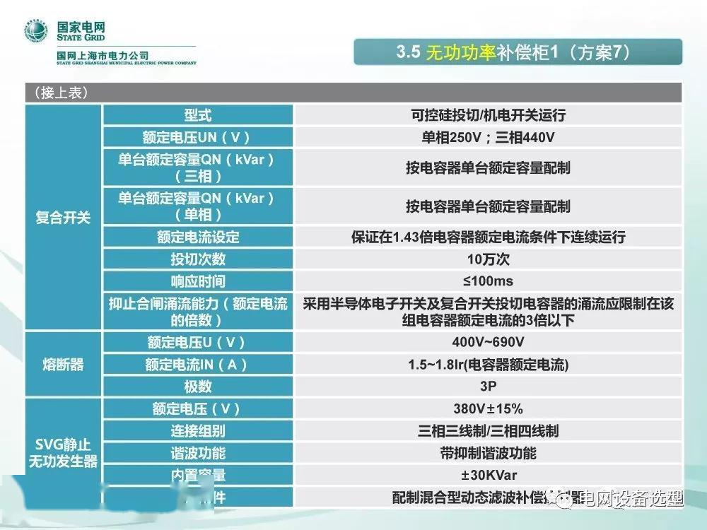 WWW 国家电网公司:低电压开关柜标准化设计方案