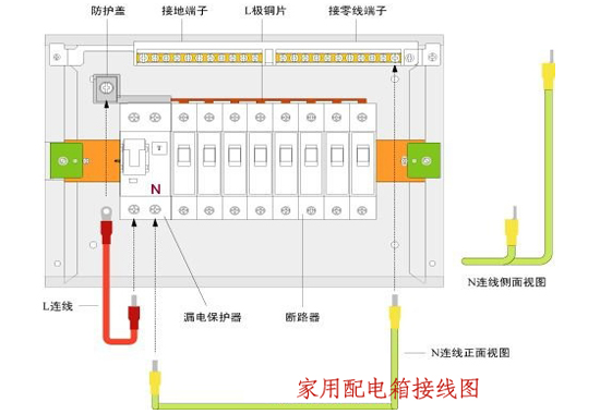 C0m 边肖告诉你，室内配电箱安装和布线方法