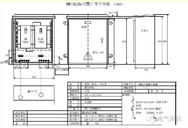 qingyuleav 临时一级柜、二级柜、三级柜等。配电箱和施工要求(视频附后)