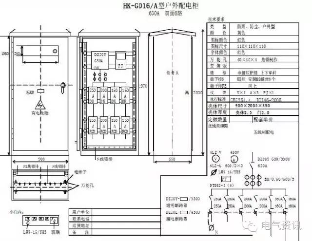 qingyuleav 临时一级柜、二级柜、三级柜等。配电箱和施工要求(视频附后)