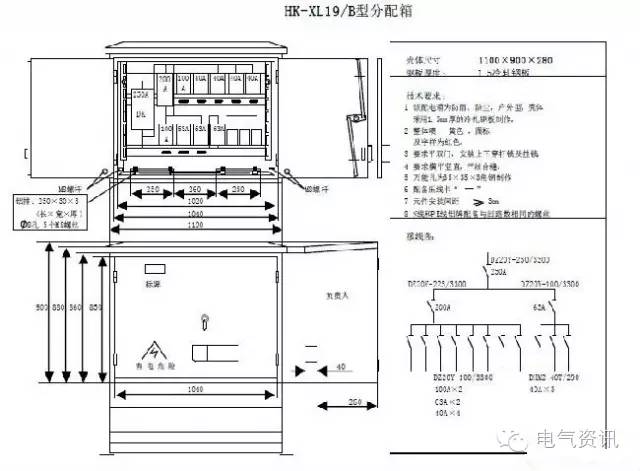 qingyuleav 临时一级柜、二级柜、三级柜等。配电箱和施工要求(视频附后)