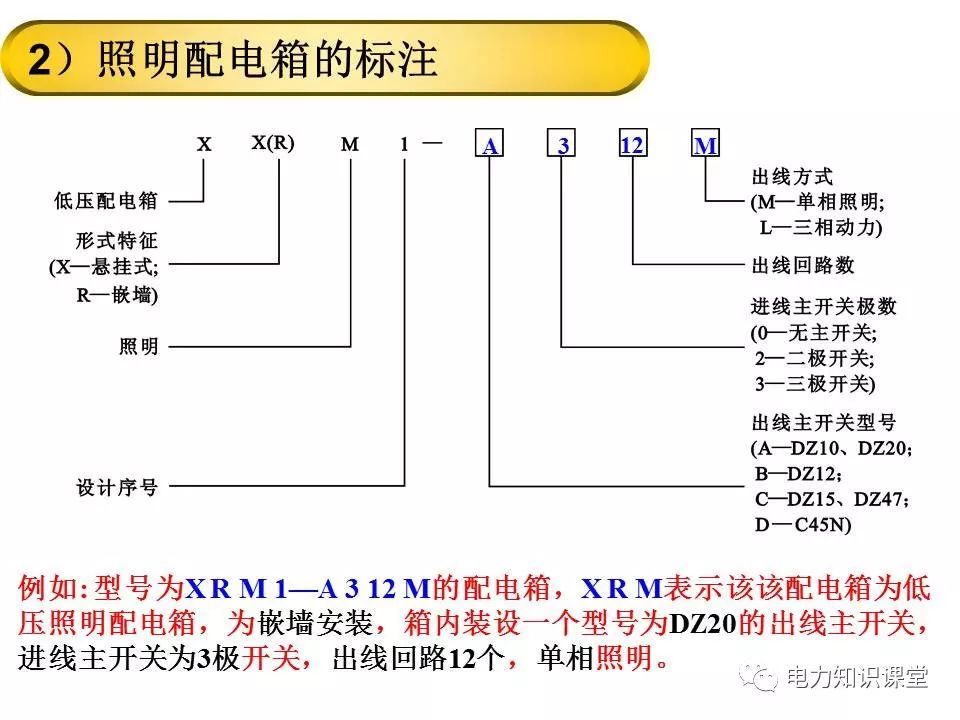 WWW 总计，分数配电箱系统图