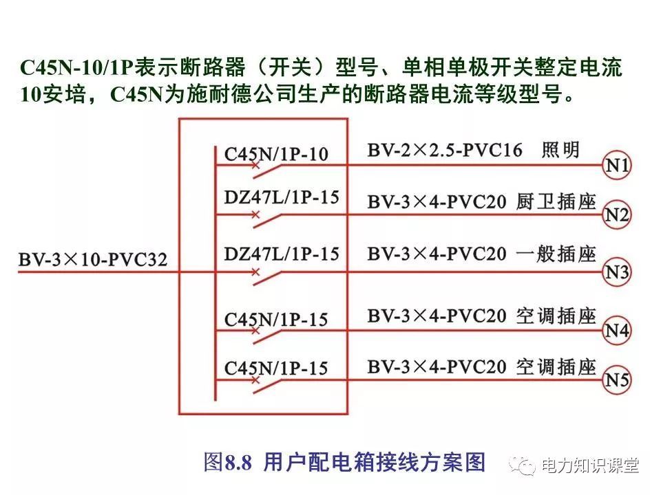 WWW 总计，分数配电箱系统图