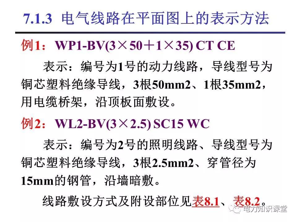 WWW 总计，分数配电箱系统图