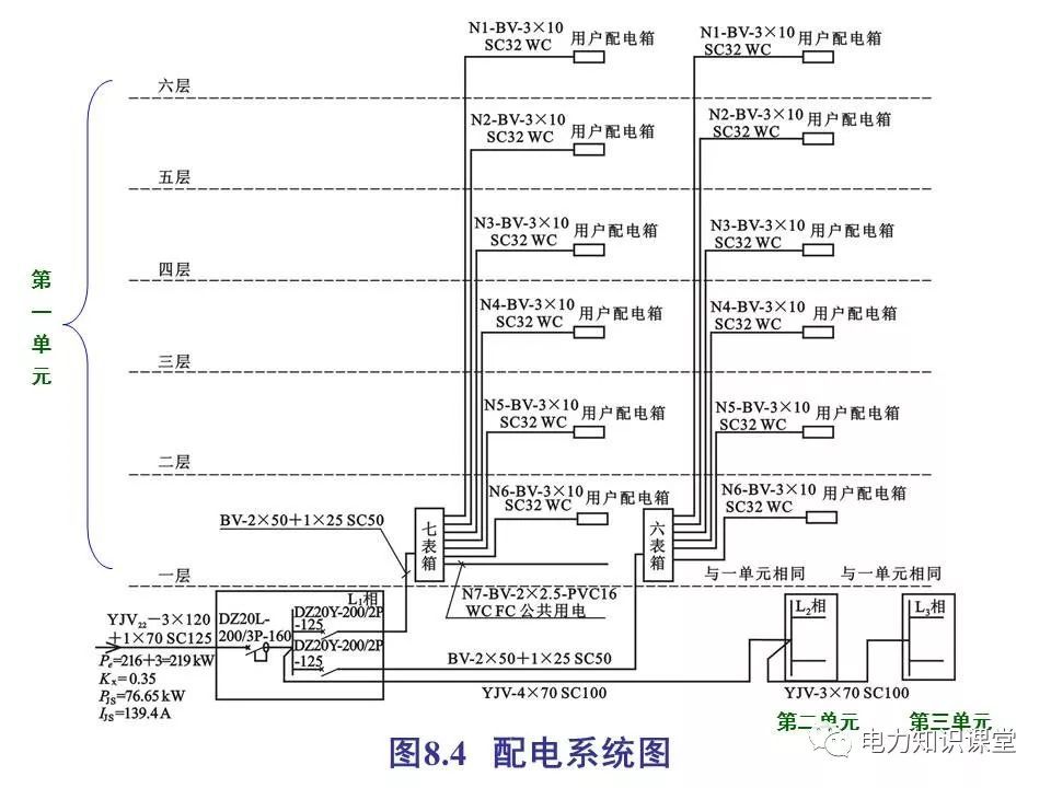 WWW 总计，分数配电箱系统图