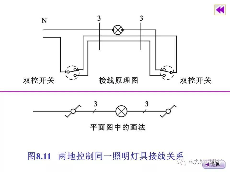 WWW 总计，分数配电箱系统图