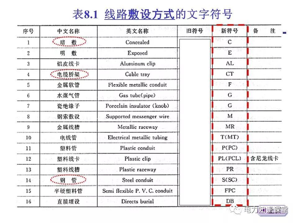 WWW 总计，分数配电箱系统图