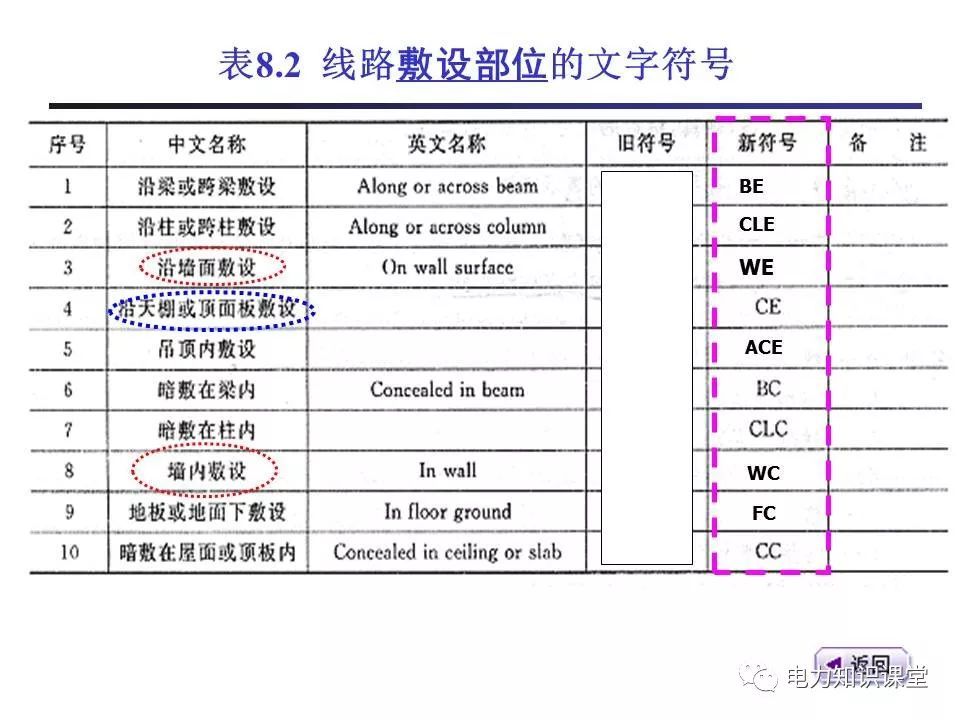 WWW 总计，分数配电箱系统图