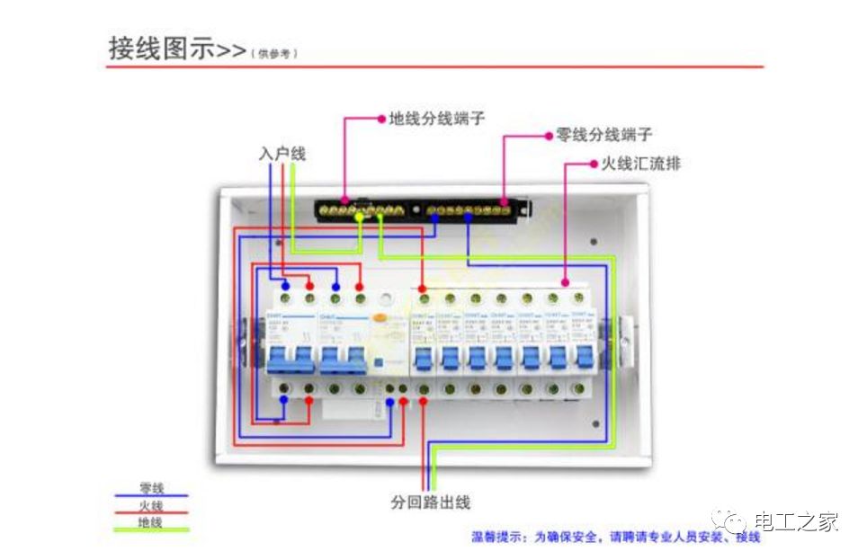 av在线视屏一区二区 家居装饰配电箱置换、修改或替换的方法和步骤