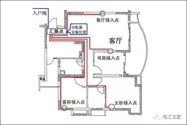 WWW 电工急忙收集:家用配电箱的安装方法和配电箱的电路图