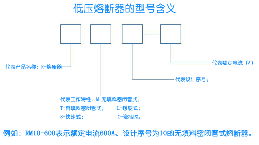 C0m 浅谈开关柜中低压熔断器的含义及安装要点