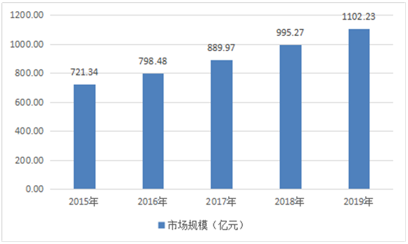 qingyuleav 高低压开关柜行业市场分析和行业投资可行性分析报告