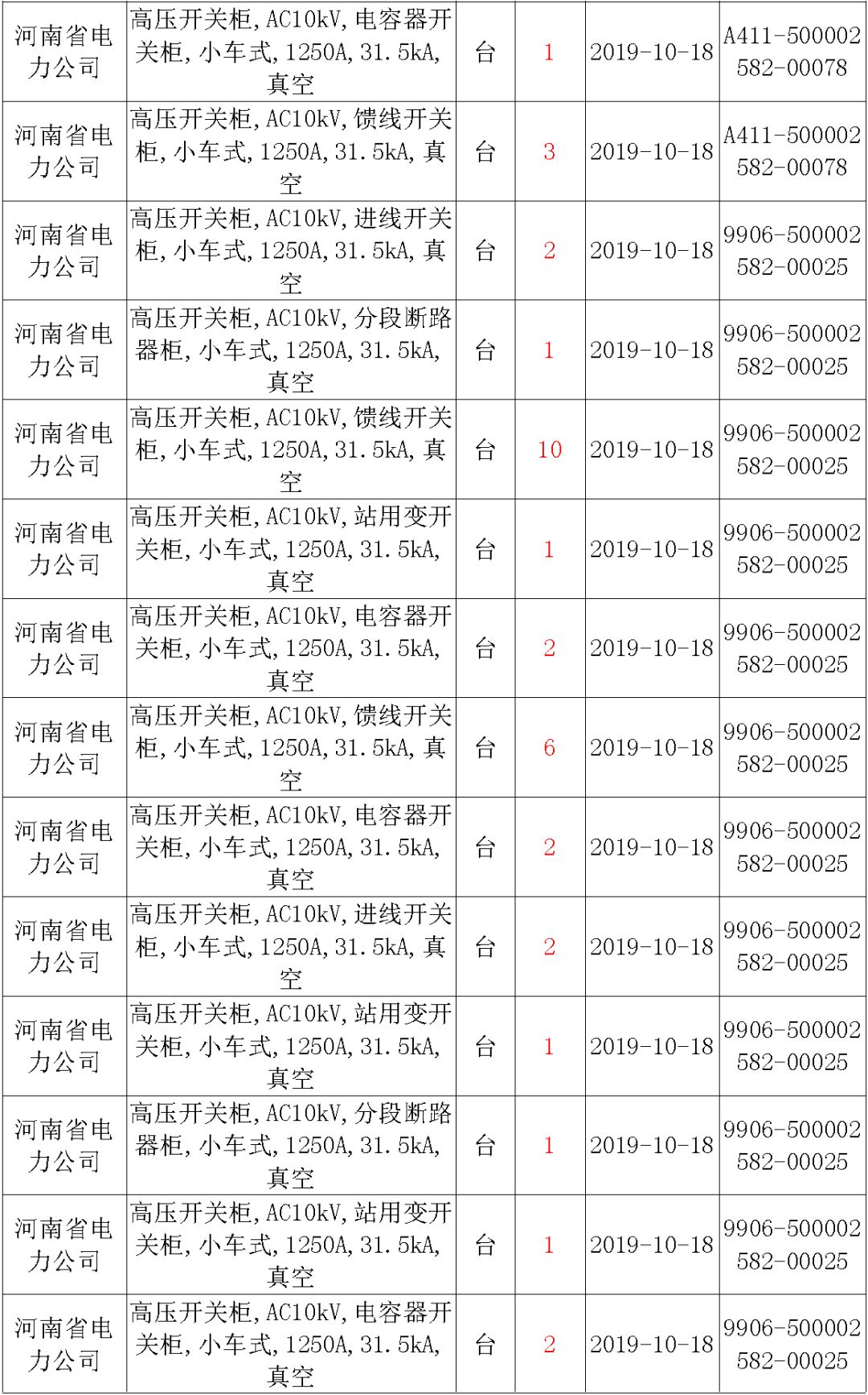 av在线视屏一区二区 国家电网输变电工程，19年第三次改造设备开关柜2019年海南首先次配电设备，19年天津首先次扩建材料