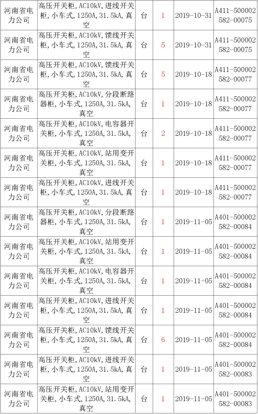 av在线视屏一区二区 国家电网输变电工程，19年第三次改造设备开关柜2019年海南首先次配电设备，19年天津首先次扩建材料