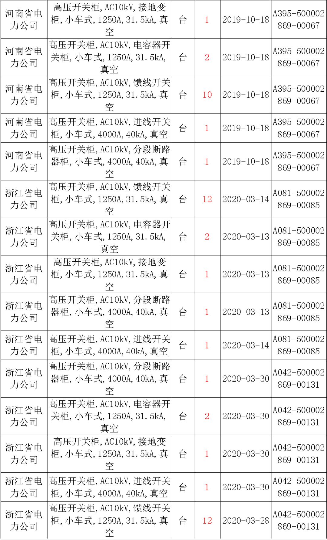 av在线视屏一区二区 国家电网输变电工程，19年第三次改造设备开关柜2019年海南首先次配电设备，19年天津首先次扩建材料