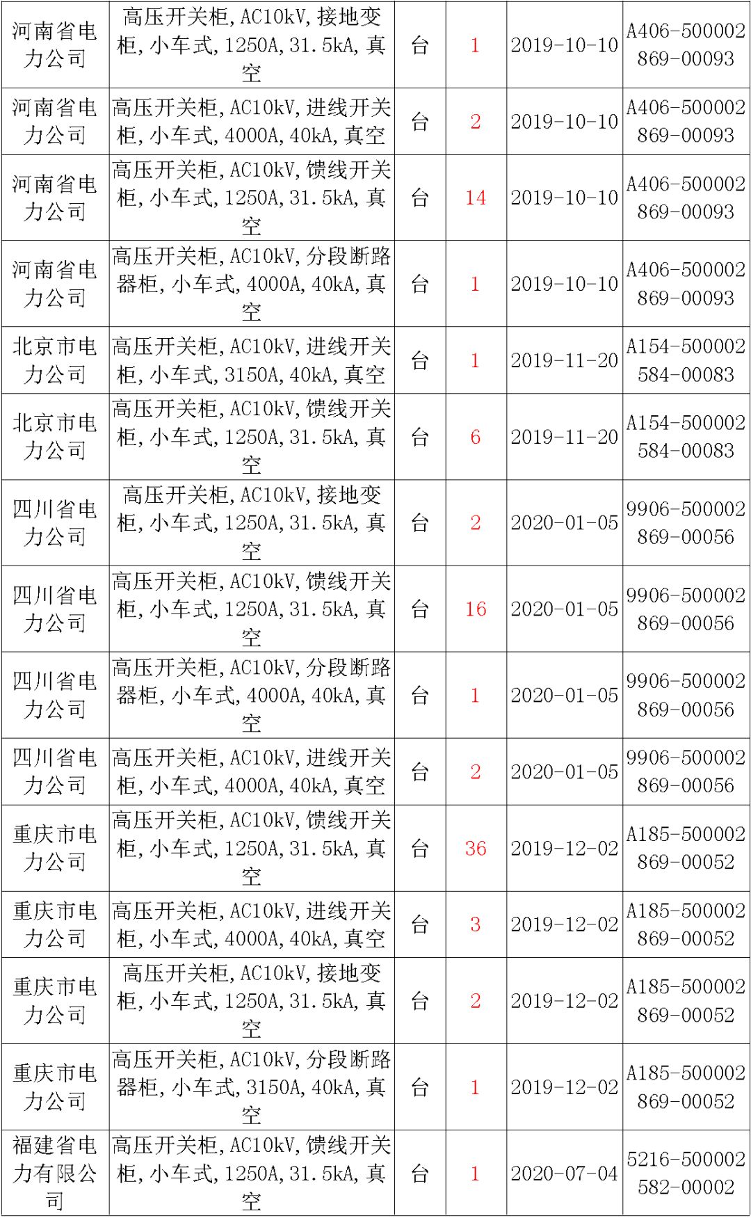 av在线视屏一区二区 国家电网输变电工程，19年第三次改造设备开关柜2019年海南首先次配电设备，19年天津首先次扩建材料