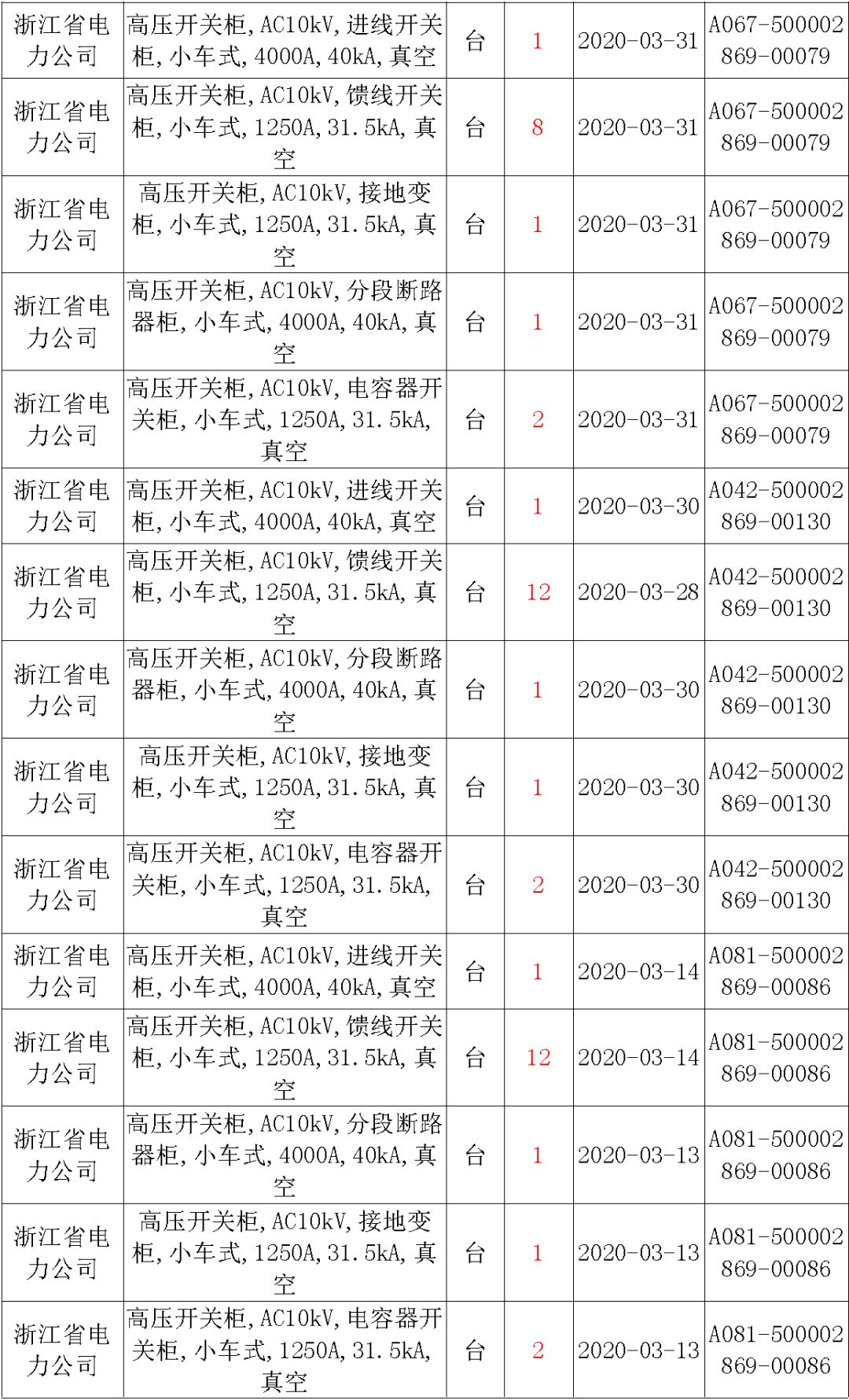 av在线视屏一区二区 国家电网输变电工程，19年第三次改造设备开关柜2019年海南首先次配电设备，19年天津首先次扩建材料