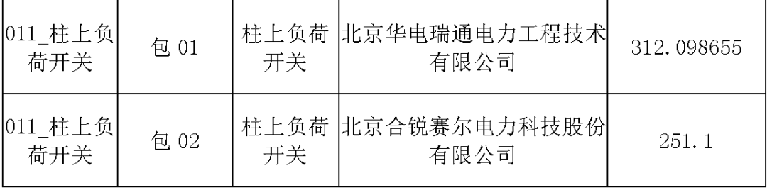 av在线视屏一区二区 国家电网输变电工程，19年第三次改造设备开关柜2019年海南首先次配电设备，19年天津首先次扩建材料