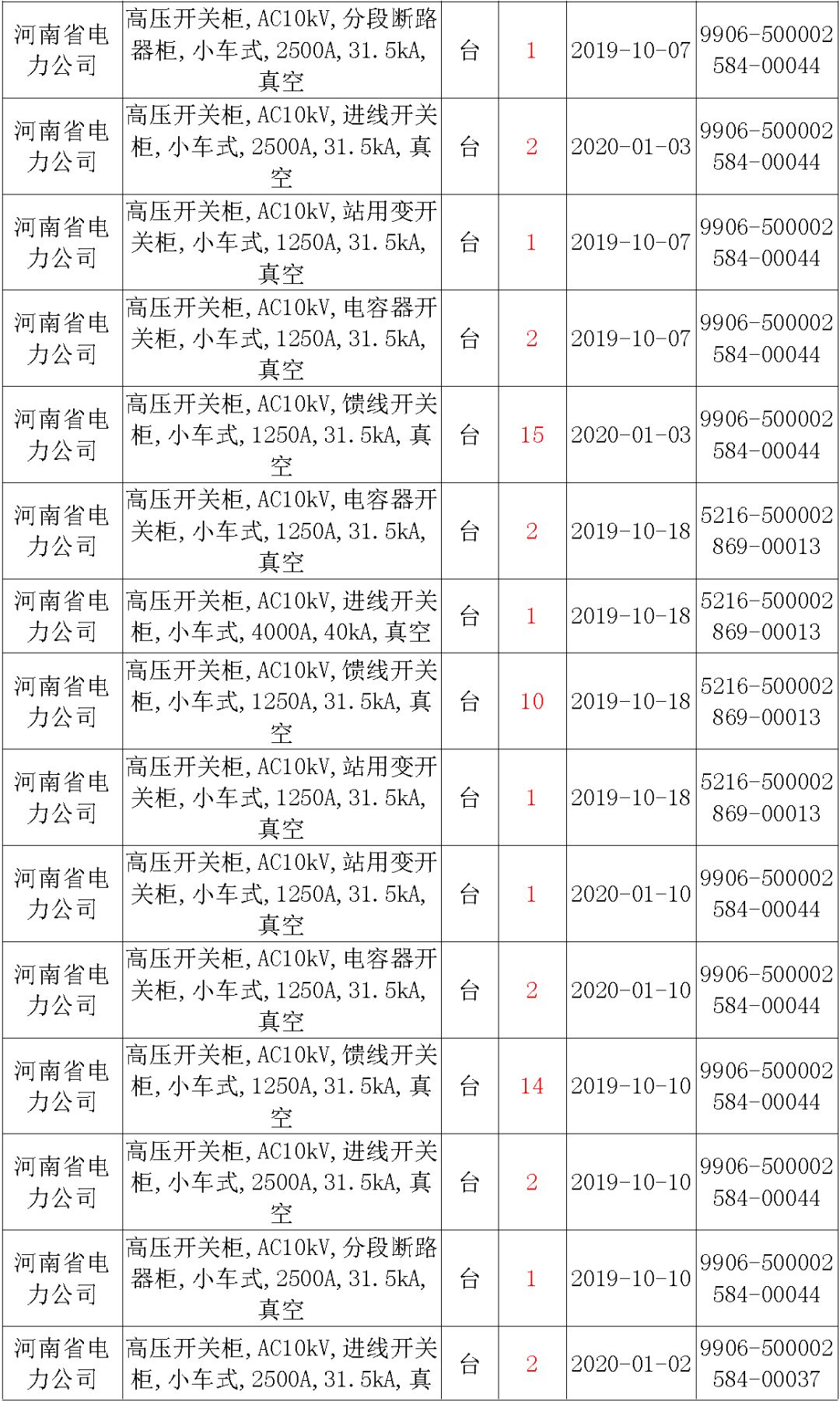 av在线视屏一区二区 国家电网输变电工程，19年第三次改造设备开关柜2019年海南首先次配电设备，19年天津首先次扩建材料