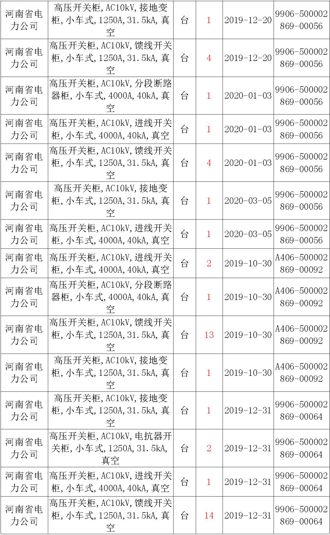 av在线视屏一区二区 国家电网输变电工程，19年第三次改造设备开关柜2019年海南首先次配电设备，19年天津首先次扩建材料