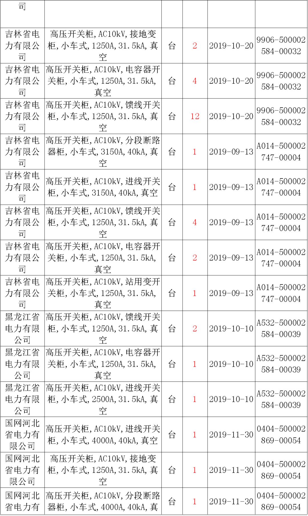 av在线视屏一区二区 国家电网输变电工程，19年第三次改造设备开关柜2019年海南首先次配电设备，19年天津首先次扩建材料