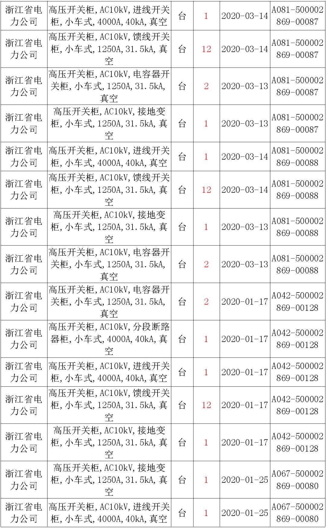 av在线视屏一区二区 国家电网输变电工程，19年第三次改造设备开关柜2019年海南首先次配电设备，19年天津首先次扩建材料