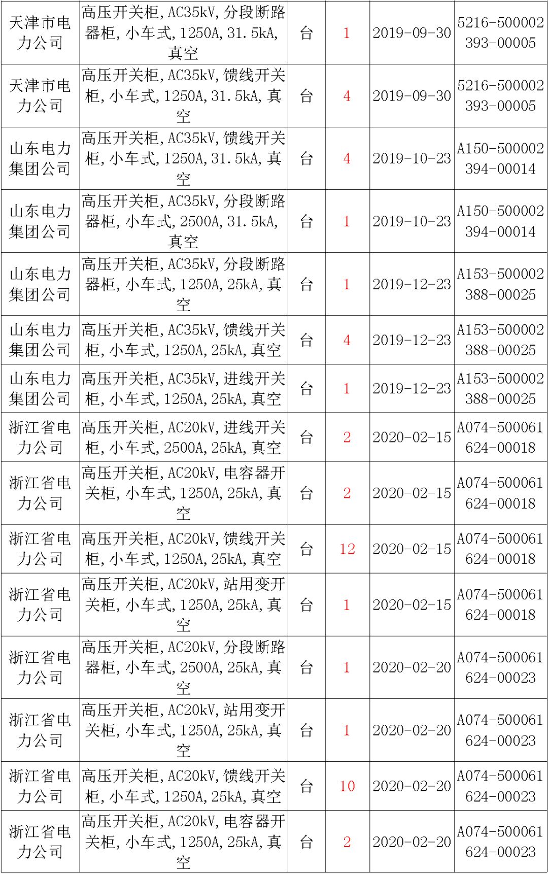 av在线视屏一区二区 国家电网输变电工程，19年第三次改造设备开关柜2019年海南首先次配电设备，19年天津首先次扩建材料