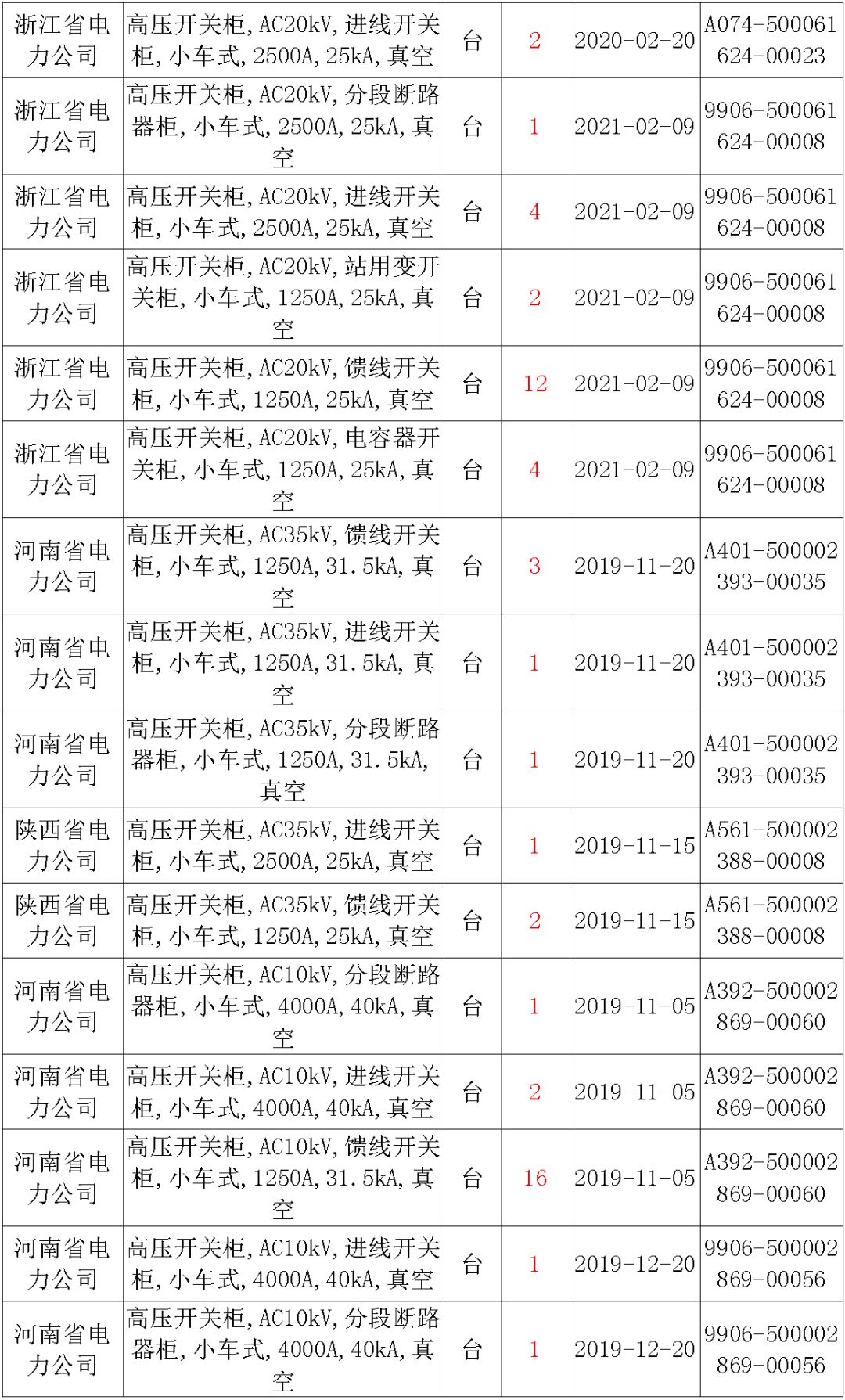 av在线视屏一区二区 国家电网输变电工程，19年第三次改造设备开关柜2019年海南首先次配电设备，19年天津首先次扩建材料