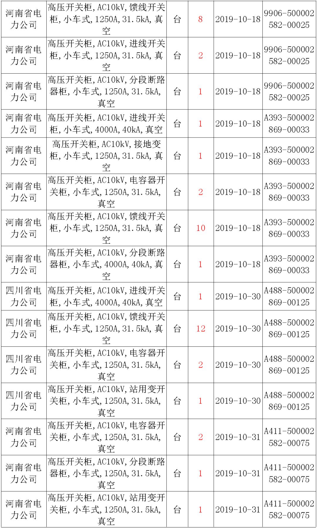 av在线视屏一区二区 国家电网输变电工程，19年第三次改造设备开关柜2019年海南首先次配电设备，19年天津首先次扩建材料