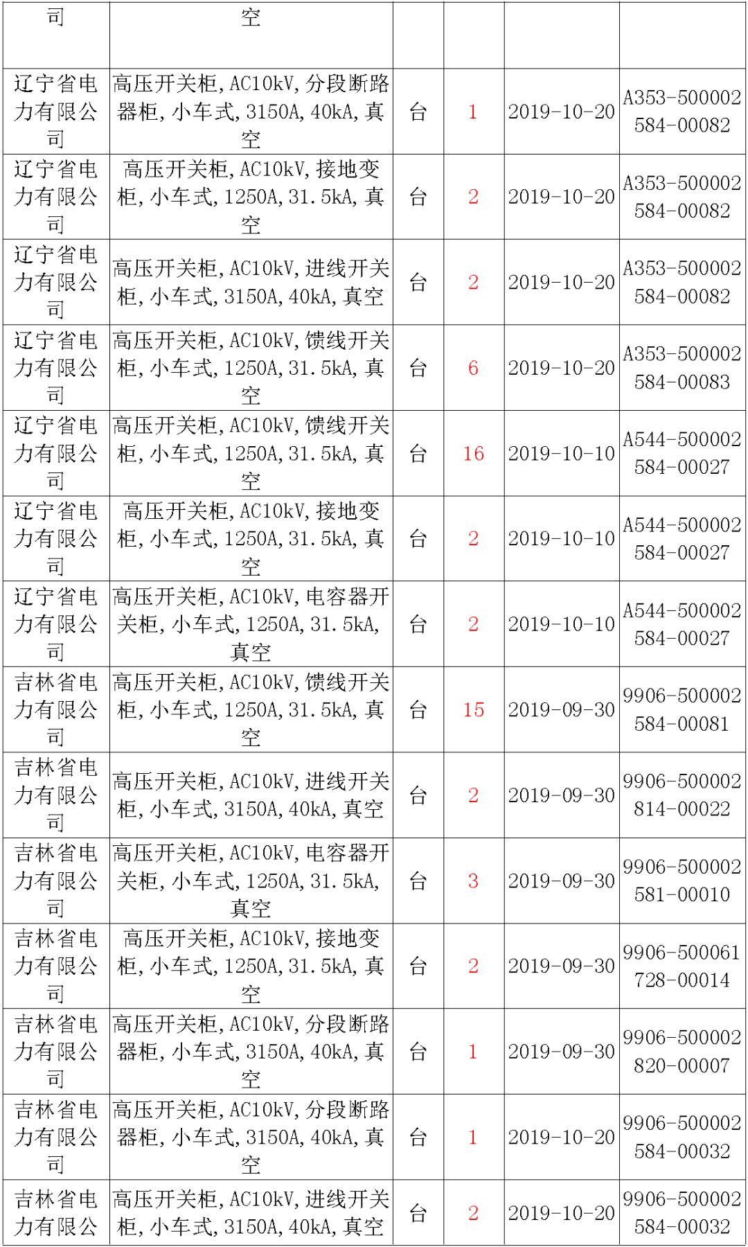 av在线视屏一区二区 国家电网输变电工程，19年第三次改造设备开关柜2019年海南首先次配电设备，19年天津首先次扩建材料