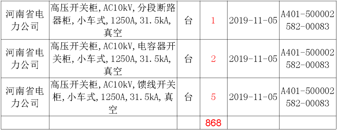 av在线视屏一区二区 国家电网输变电工程，19年第三次改造设备开关柜2019年海南首先次配电设备，19年天津首先次扩建材料