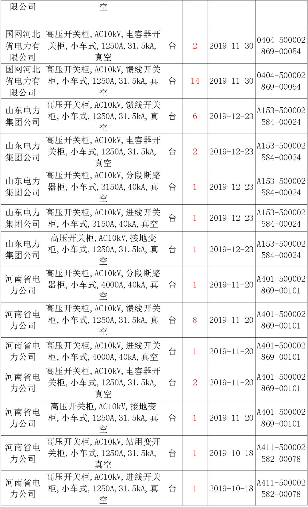 av在线视屏一区二区 国家电网输变电工程，19年第三次改造设备开关柜2019年海南首先次配电设备，19年天津首先次扩建材料