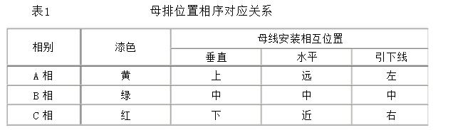 av在线视屏一区二区 KYN和XGN高压开关柜专业人士已知的结构
