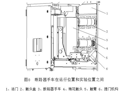 av在线视屏一区二区 KYN和XGN高压开关柜专业人士已知的结构
