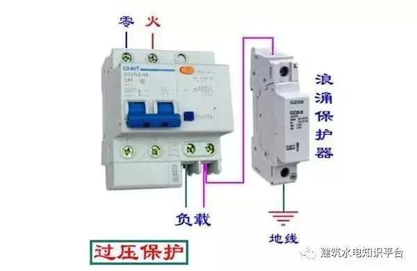 qingyuleav 配电箱内部结构分析，谁看谁懂！