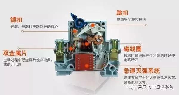 qingyuleav 配电箱内部结构分析，谁看谁懂！