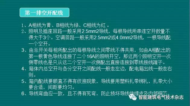 av在线视屏一区二区 必须收集！配电箱内部布线要求