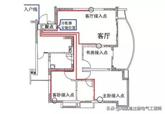 av在线视屏一区二区 住宅配电箱接线图说明