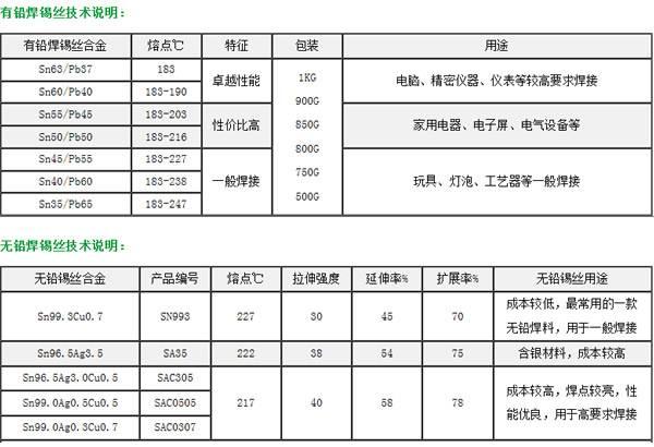 av在线视屏一区二区 住宅配电箱接线图说明