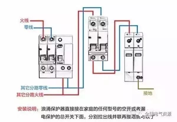 大波 配电箱内部结构