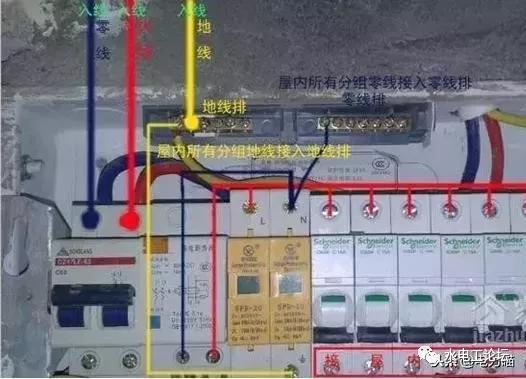 首页WWW 配电箱安装方法和要点，记得收藏！