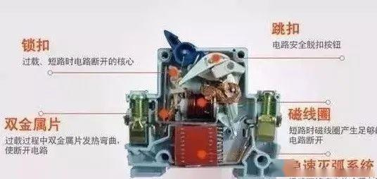 大波 配电柜型号和内部结构分析，一篇文章就足够了！