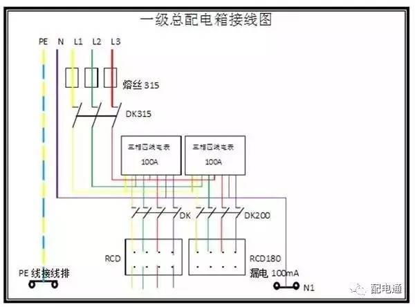 av在线视屏一区二区 1级、2级和3级配电箱之间有什么区别？