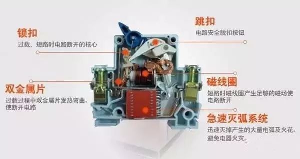 C0m 配电箱内部结构分析，一篇文章就足够了！