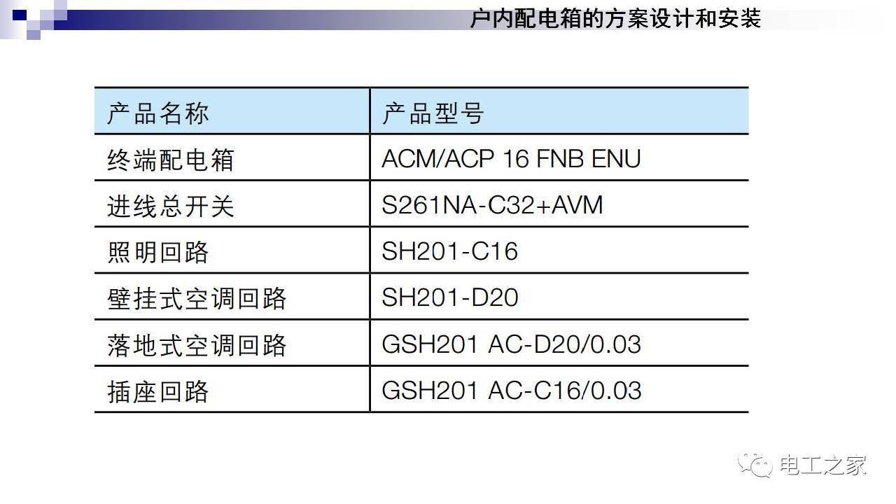 WWW 配电箱设计和安装