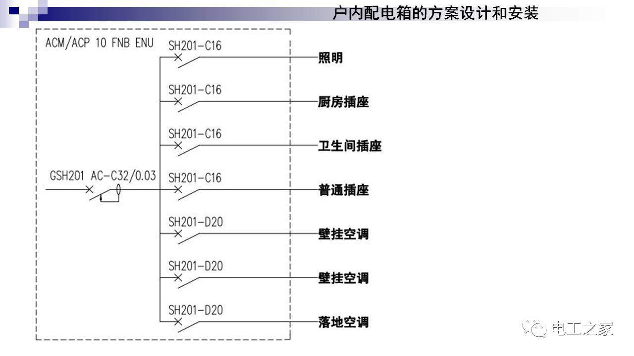 WWW 配电箱设计和安装