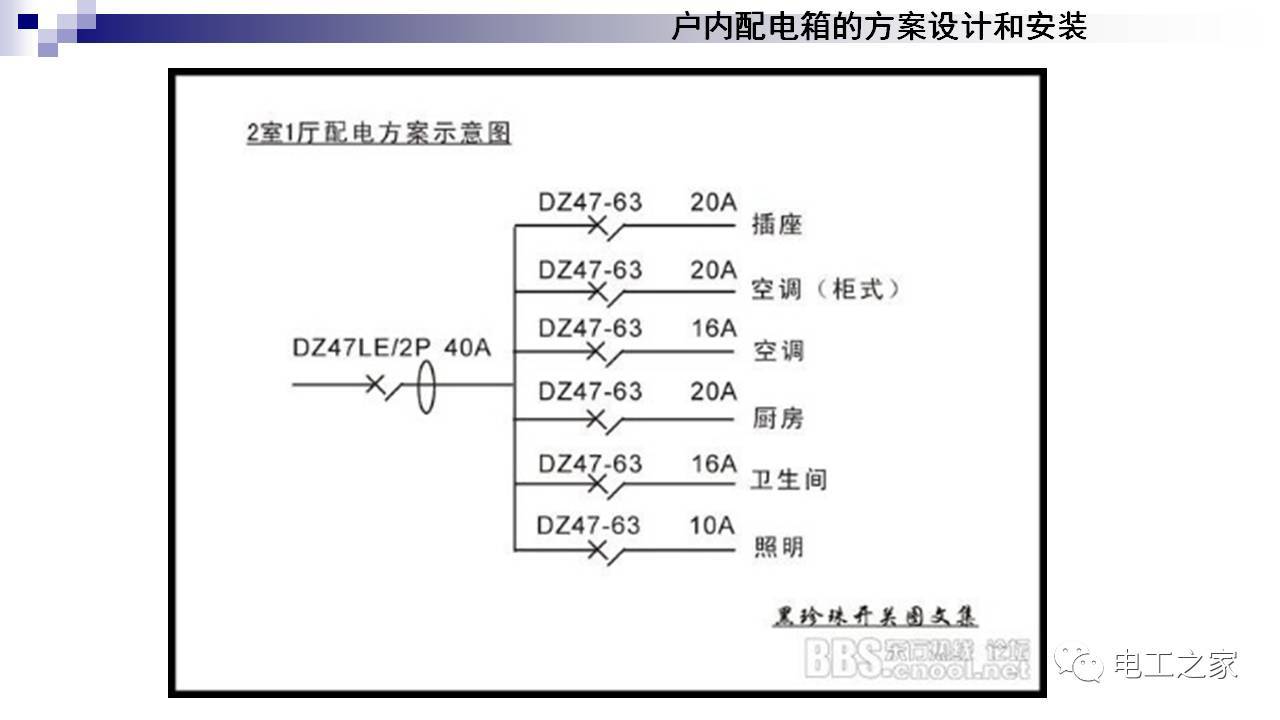 WWW 配电箱设计和安装
