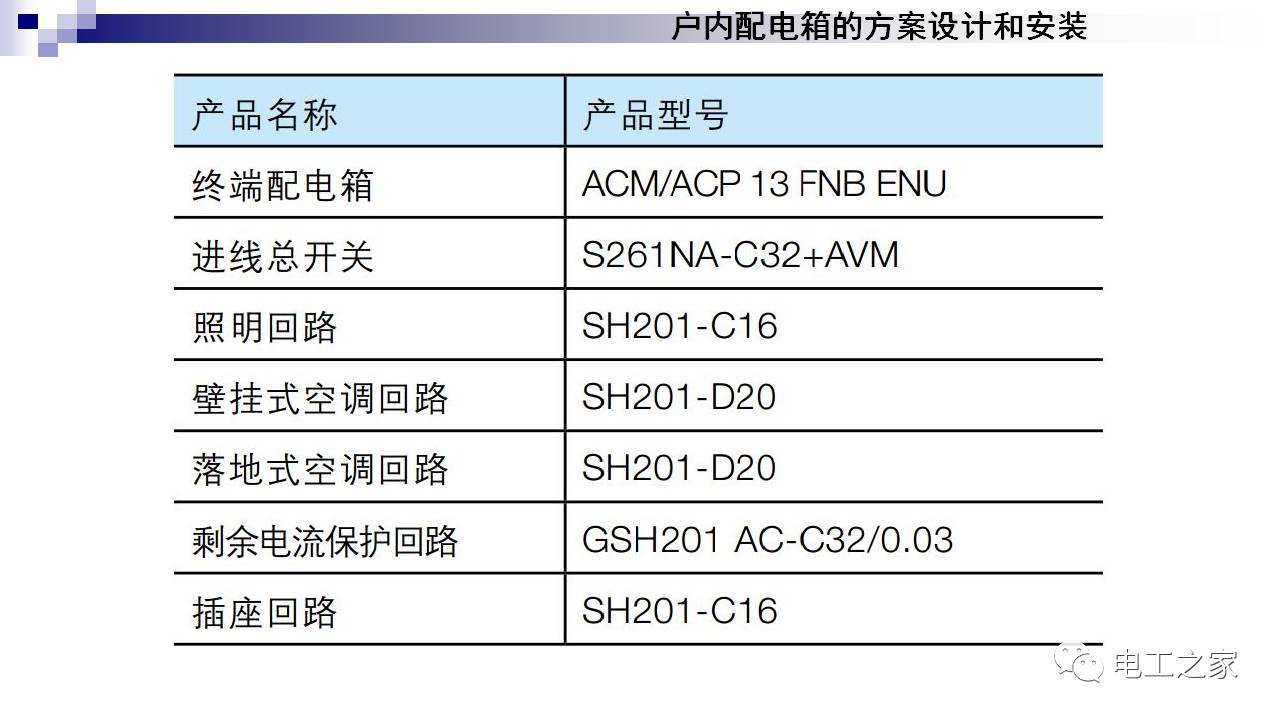 WWW 配电箱设计和安装