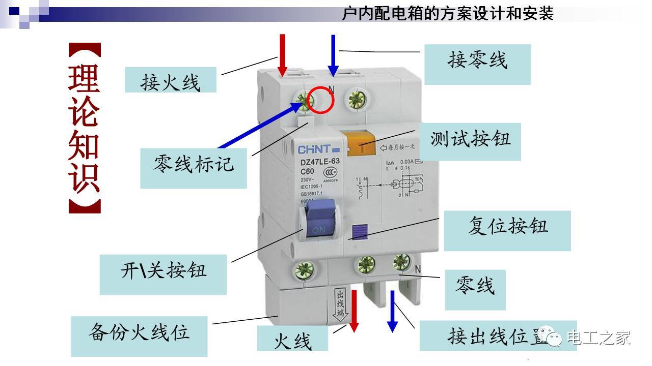 WWW 配电箱设计和安装